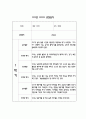 만2세 1년 어린이집 관찰일지 및 영역별 발달평가 (34page) 15페이지