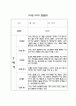 만2세 1년 어린이집 관찰일지 및 영역별 발달평가 (34page) 19페이지