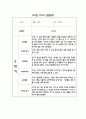 만2세 1년 어린이집 관찰일지 및 영역별 발달평가 (34page) 20페이지