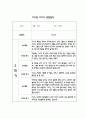 만2세 1년 어린이집 관찰일지 및 영역별 발달평가 (34page) 21페이지