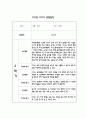 만2세 1년 어린이집 관찰일지 및 영역별 발달평가 (34page) 22페이지