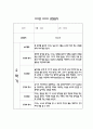 만2세 1년 어린이집 관찰일지 및 영역별 발달평가 (34page) 24페이지