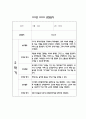 만2세 1년 어린이집 관찰일지 및 영역별 발달평가 (34page) 26페이지