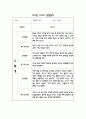 만2세 1년 어린이집 관찰일지 및 영역별 발달평가 (34page) 30페이지