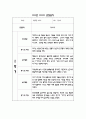 만2세 1년 어린이집 관찰일지 및 영역별 발달평가 (34page) 32페이지