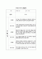 만2세 1년 어린이집 관찰일지 및 영역별 발달평가 (34page) 33페이지