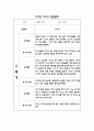 만2세 1년 어린이집 관찰일지 및 영역별 발달평가 (34page) 34페이지