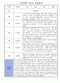 만2세 3월-2월 1년 관찰일지 (일상,놀이영역 관찰 및 1,2학기 평가) 3페이지