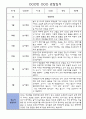 만2세 3월-2월 1년 관찰일지 (일상,놀이영역 관찰 및 1,2학기 평가) 5페이지