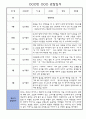 만2세 3월-2월 1년 관찰일지 (일상,놀이영역 관찰 및 1,2학기 평가) 6페이지