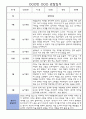 만3세 1년치 관찰일지 및 평가 (놀이,일상 관찰일지) 4페이지