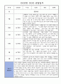 만3세 1년치 관찰일지 및 평가 (놀이,일상 관찰일지) 5페이지