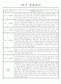 만1세 1년 관찰일지 32page (총평첨부/놀이활동,일상생활 관찰일지) 7페이지