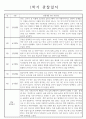 만1세 1년 관찰일지 32page (총평첨부/놀이활동,일상생활 관찰일지) 11페이지