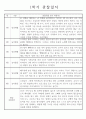 만1세 1년 관찰일지 32page (총평첨부/놀이활동,일상생활 관찰일지) 12페이지