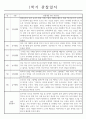만1세 1년 관찰일지 32page (총평첨부/놀이활동,일상생활 관찰일지) 14페이지