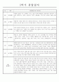 만1세 1년 관찰일지 32page (총평첨부/놀이활동,일상생활 관찰일지) 25페이지