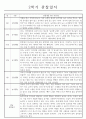 만1세 1년 관찰일지 32page (총평첨부/놀이활동,일상생활 관찰일지) 26페이지