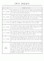 만1세 1년 관찰일지 32page (총평첨부/놀이활동,일상생활 관찰일지) 28페이지