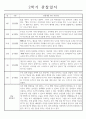 만1세 1년 관찰일지 32page (총평첨부/놀이활동,일상생활 관찰일지) 30페이지