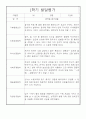 영유아 발달평가 - 만2세 1년 발달평가 10페이지 2페이지