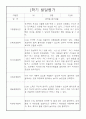 영유아 발달평가 - 만2세 1년 발달평가 10페이지 4페이지