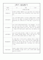 영유아 발달평가 - 만2세 1년 발달평가 10페이지 5페이지