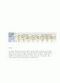 산업복지론 SBHI 6페이지