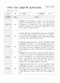 만 3세 1년 1학기2학기 유아 관찰기록일지 30페이지 5페이지