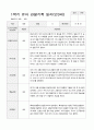 만 3세 1년 1학기2학기 유아 관찰기록일지 30페이지 13페이지