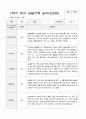 만 3세 1년 1학기2학기 유아 관찰기록일지 30페이지 14페이지