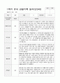 만 3세 1년 1학기2학기 유아 관찰기록일지 30페이지 15페이지