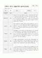 만 3세 1년 1학기2학기 유아 관찰기록일지 30페이지 16페이지