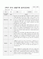 만 3세 1년 1학기2학기 유아 관찰기록일지 30페이지 18페이지