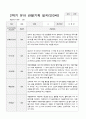 만 3세 1년 1학기2학기 유아 관찰기록일지 30페이지 19페이지