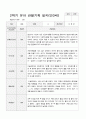 만 3세 1년 1학기2학기 유아 관찰기록일지 30페이지 21페이지