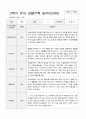 만 3세 1년 1학기2학기 유아 관찰기록일지 30페이지 22페이지