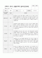 만 3세 1년 1학기2학기 유아 관찰기록일지 30페이지 23페이지
