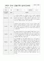 만 3세 1년 1학기2학기 유아 관찰기록일지 30페이지 25페이지