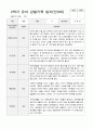 만 3세 1년 1학기2학기 유아 관찰기록일지 30페이지 28페이지