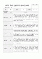 만 3세 1년 1학기2학기 유아 관찰기록일지 30페이지 29페이지
