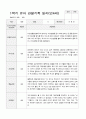 만4세 1학기2학기 1년 유아 관찰기록일지 40페이지 5페이지