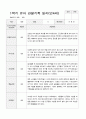 만4세 1학기2학기 1년 유아 관찰기록일지 40페이지 8페이지