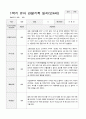 만4세 1학기2학기 1년 유아 관찰기록일지 40페이지 10페이지