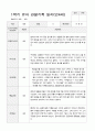 만4세 1학기2학기 1년 유아 관찰기록일지 40페이지 14페이지