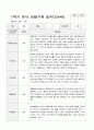 만4세 1학기2학기 1년 유아 관찰기록일지 40페이지 16페이지