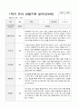 만4세 1학기2학기 1년 유아 관찰기록일지 40페이지 20페이지