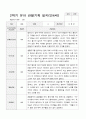 만4세 1학기2학기 1년 유아 관찰기록일지 40페이지 25페이지