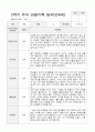 만4세 1학기2학기 1년 유아 관찰기록일지 40페이지 27페이지