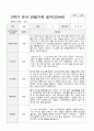 만4세 1학기2학기 1년 유아 관찰기록일지 40페이지 28페이지